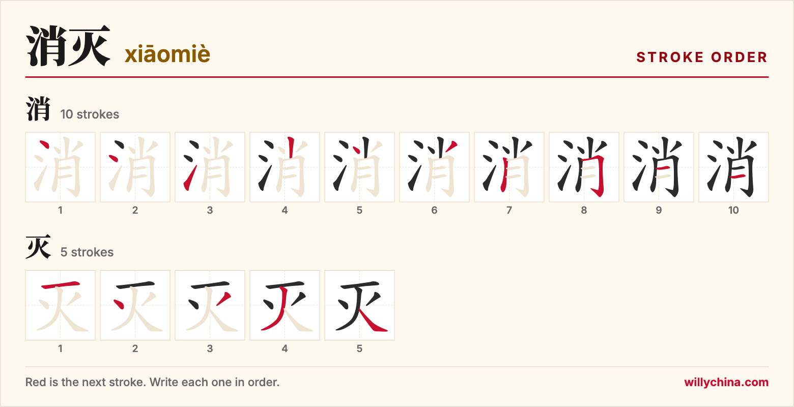 消灭 (xiāomiè) stroke order chart: each stroke of the characters in the order you write them