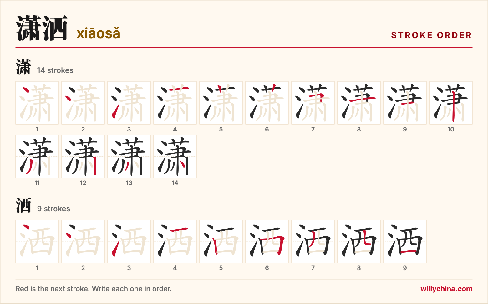潇洒 (xiāosǎ) stroke order chart: each stroke of the characters in the order you write them