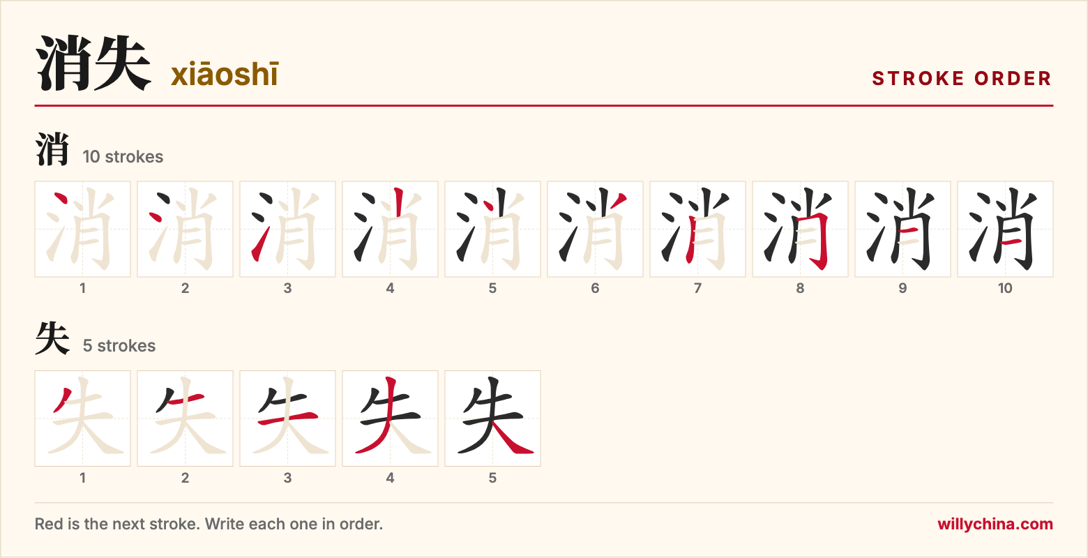 消失 (xiāoshī) stroke order chart: each stroke of the characters in the order you write them