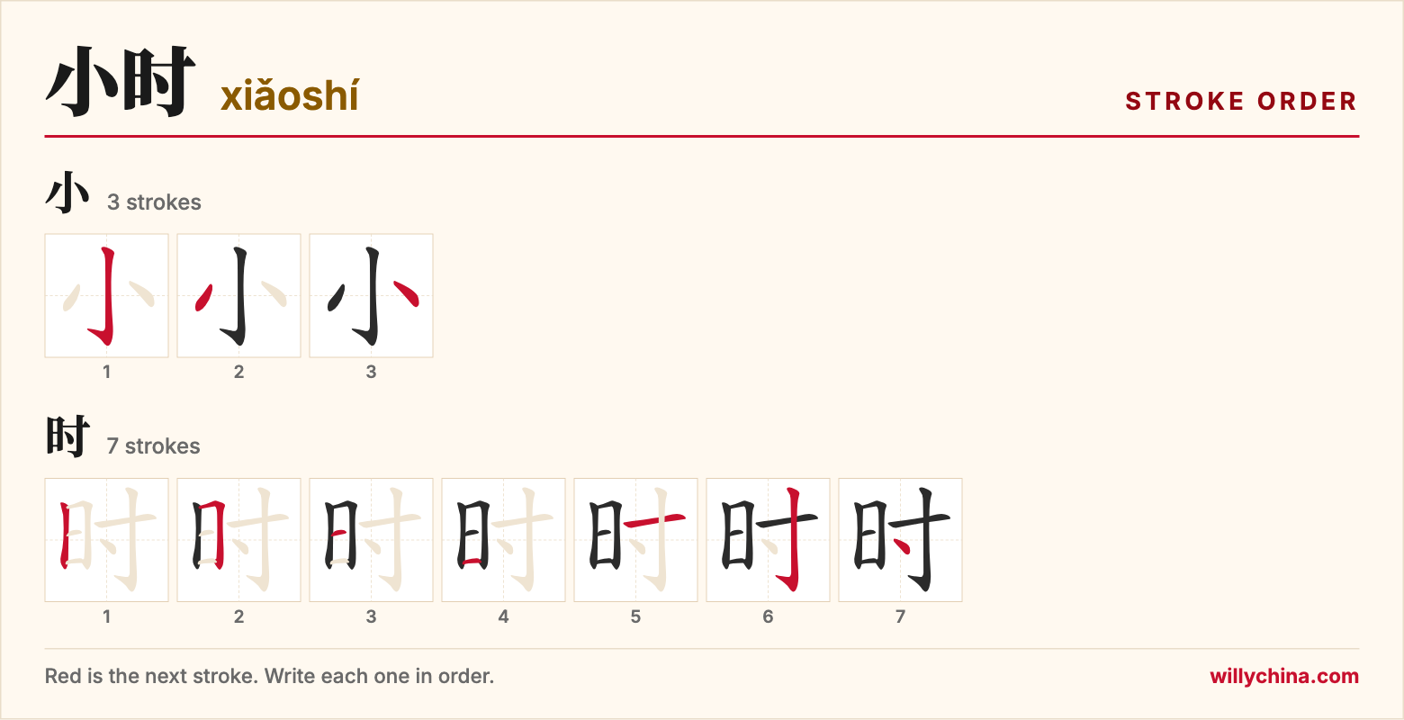 小时 (xiǎoshí) stroke order chart: each stroke of the characters in the order you write them