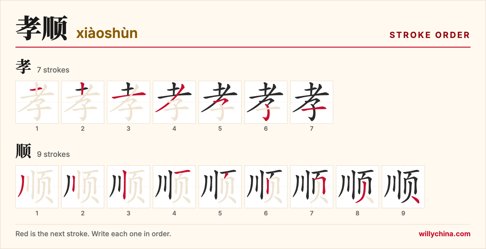 孝顺 (xiàoshùn) stroke order chart: each stroke of the characters in the order you write them