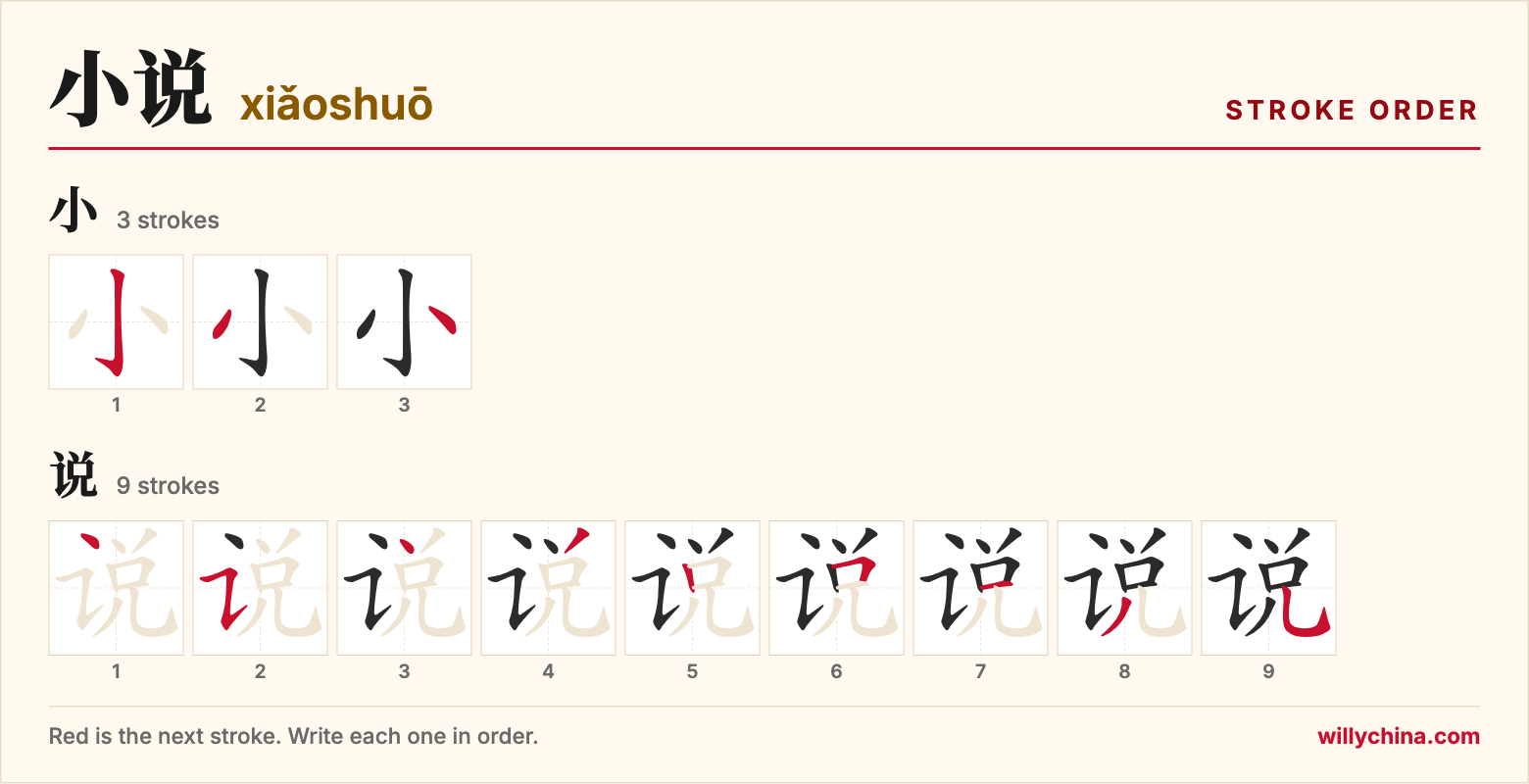 小说 (xiǎoshuō) stroke order chart: each stroke of the characters in the order you write them