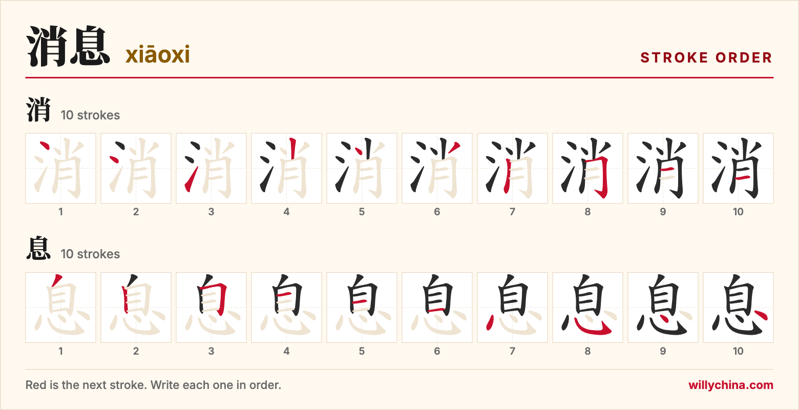 消息 (xiāoxi) stroke order chart: each stroke of the characters in the order you write them