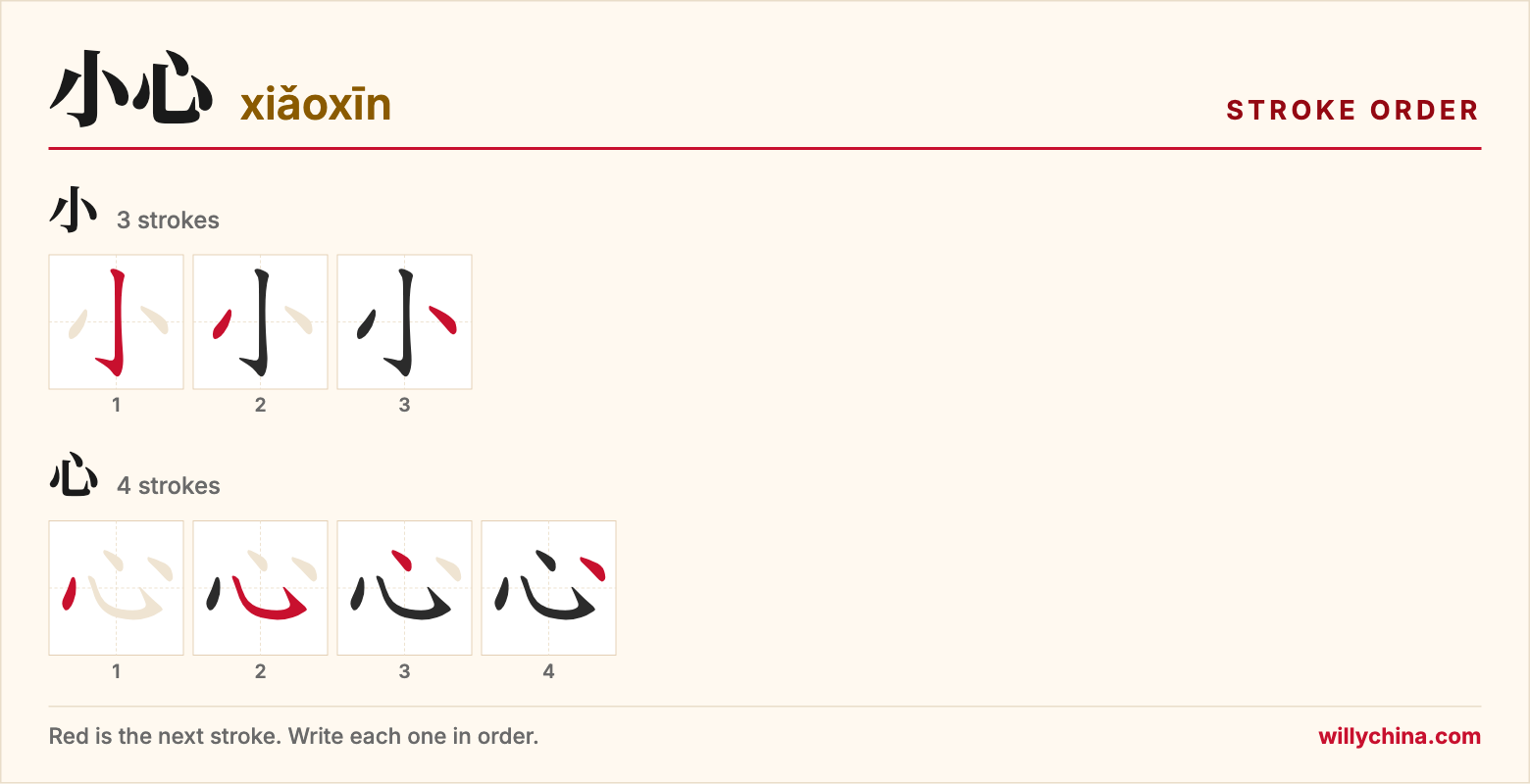 小心 (xiǎoxīn) stroke order chart: each stroke of the characters in the order you write them