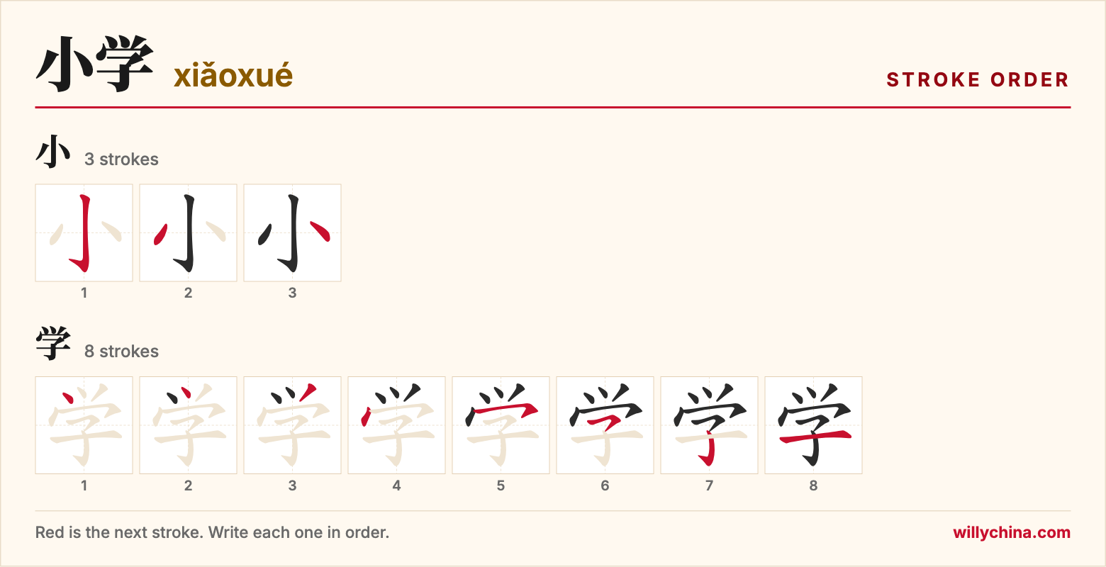 小学 (xiǎoxué) stroke order chart: each stroke of the characters in the order you write them
