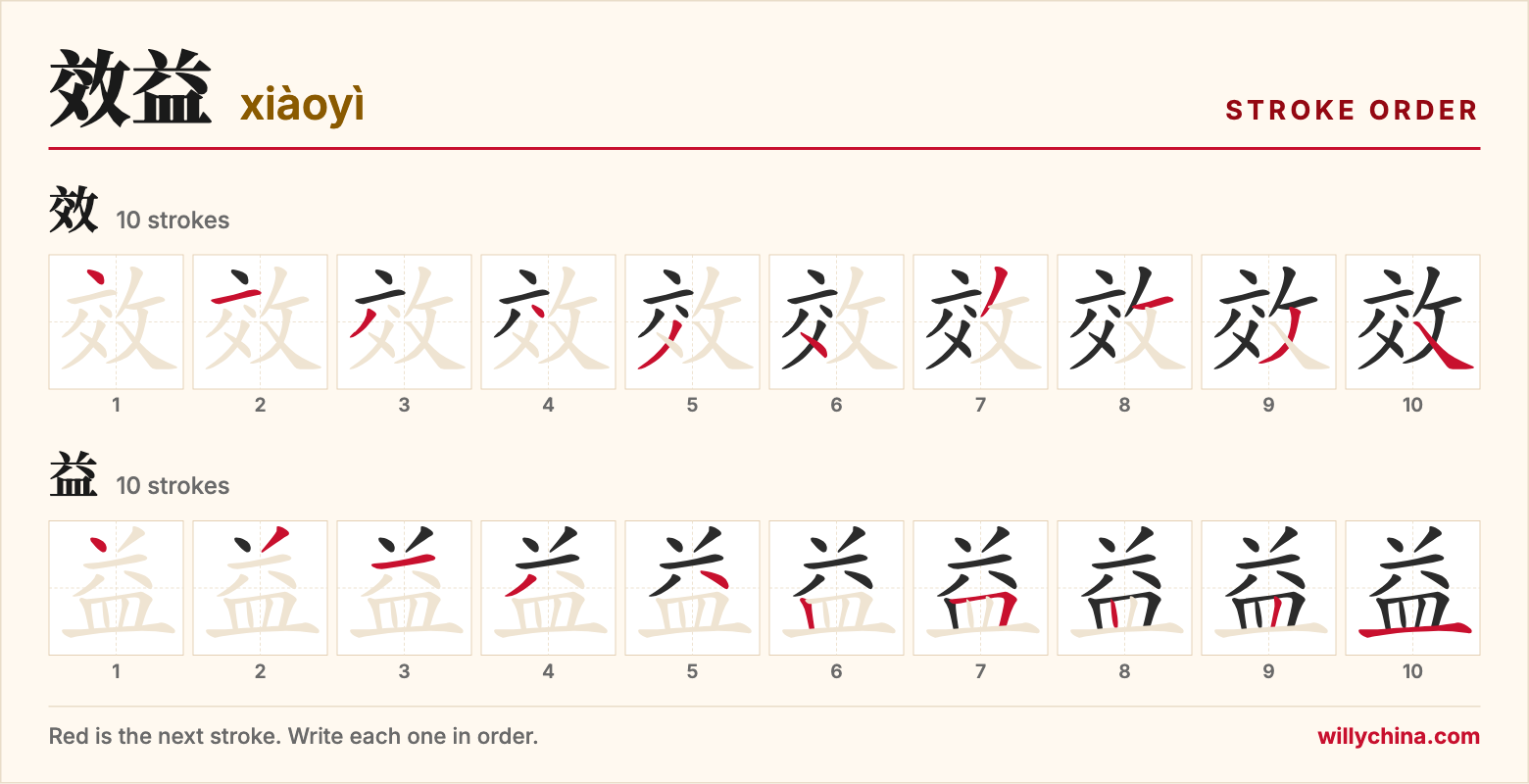 效益 (xiàoyì) stroke order chart: each stroke of the characters in the order you write them