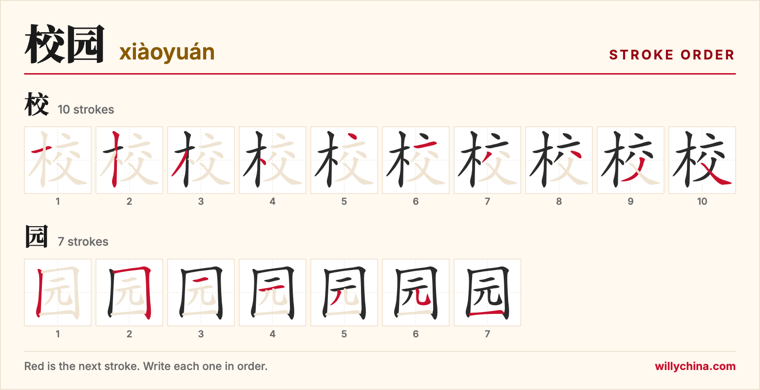 校园 (xiàoyuán) stroke order chart: each stroke of the characters in the order you write them