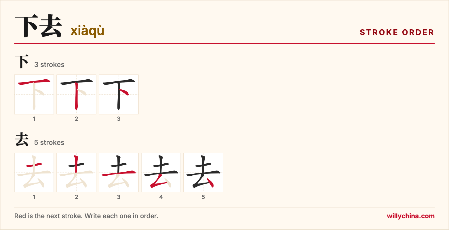 下去 (xiàqù) stroke order chart: each stroke of the characters in the order you write them
