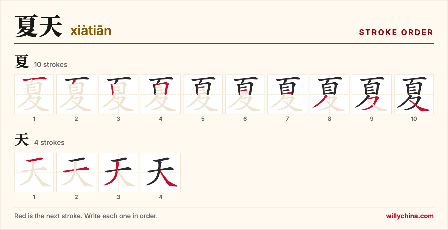 夏天 (xiàtiān) stroke order chart: each stroke of the characters in the order you write them