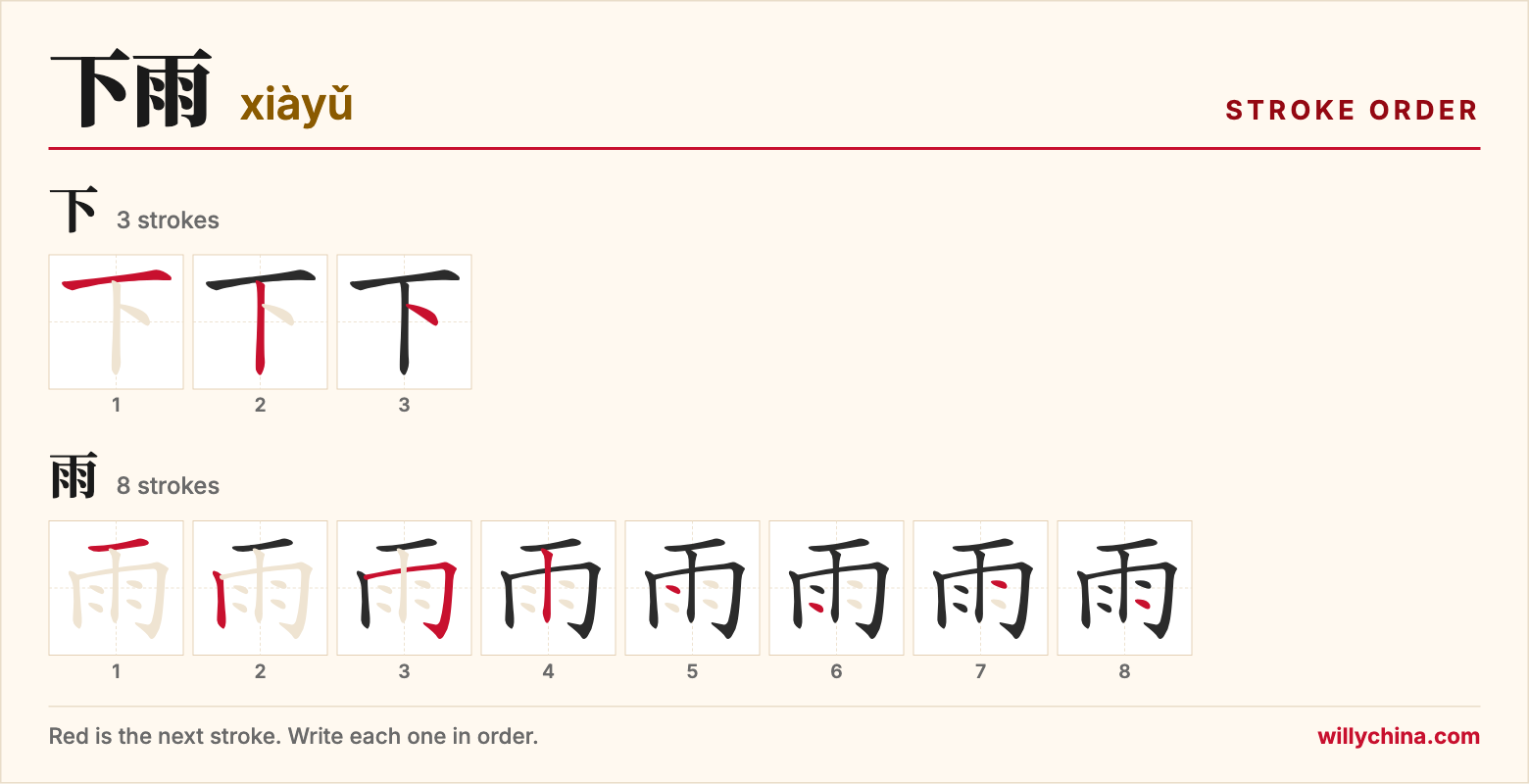 下雨 (xiàyǔ) stroke order chart: each stroke of the characters in the order you write them