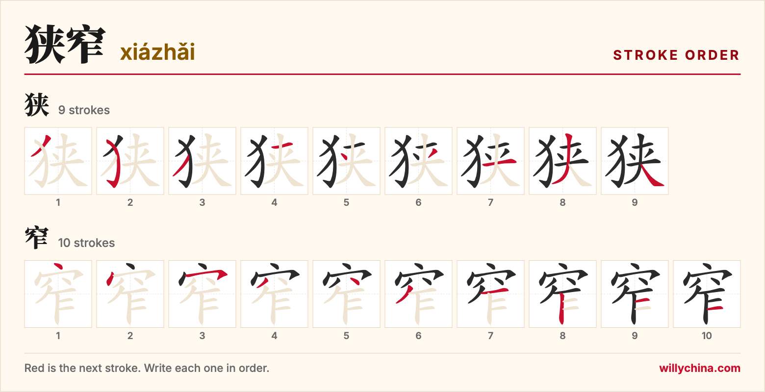 狭窄 (xiázhǎi) stroke order chart: each stroke of the characters in the order you write them