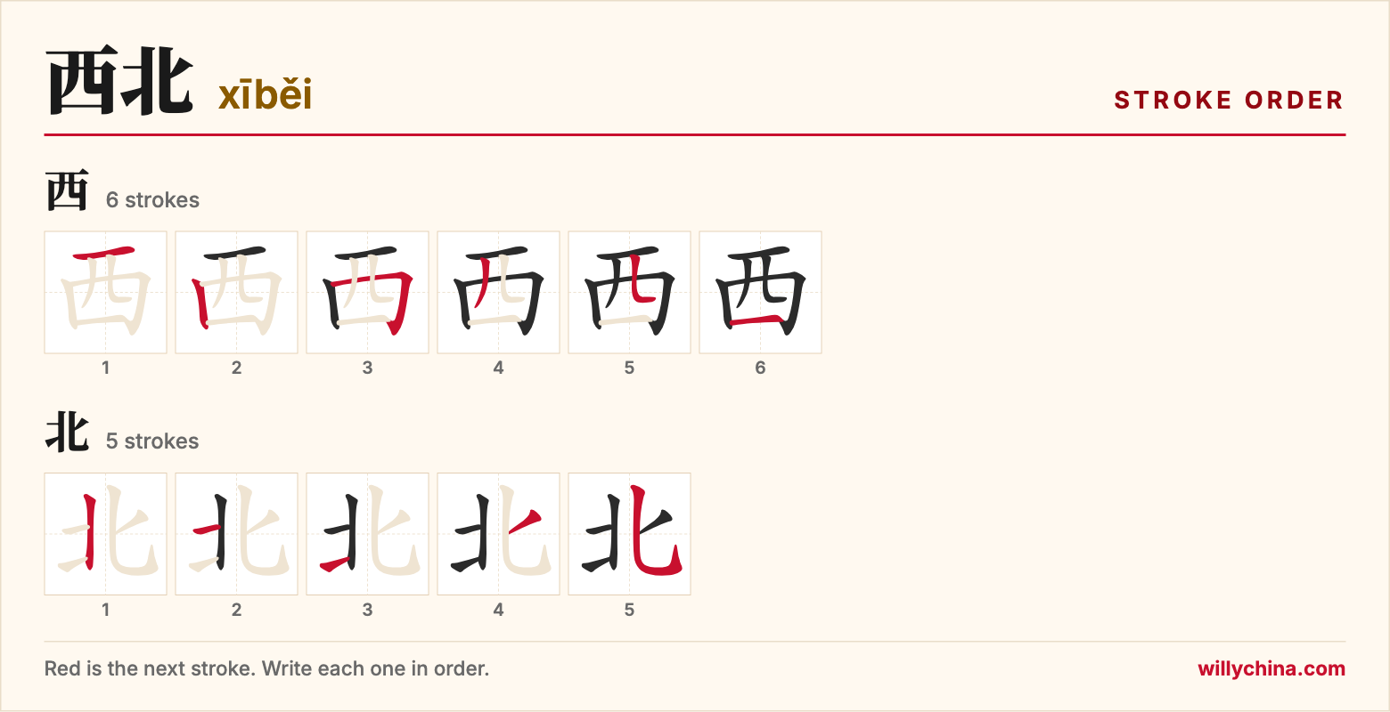 西北 (xīběi) stroke order chart: each stroke of the characters in the order you write them