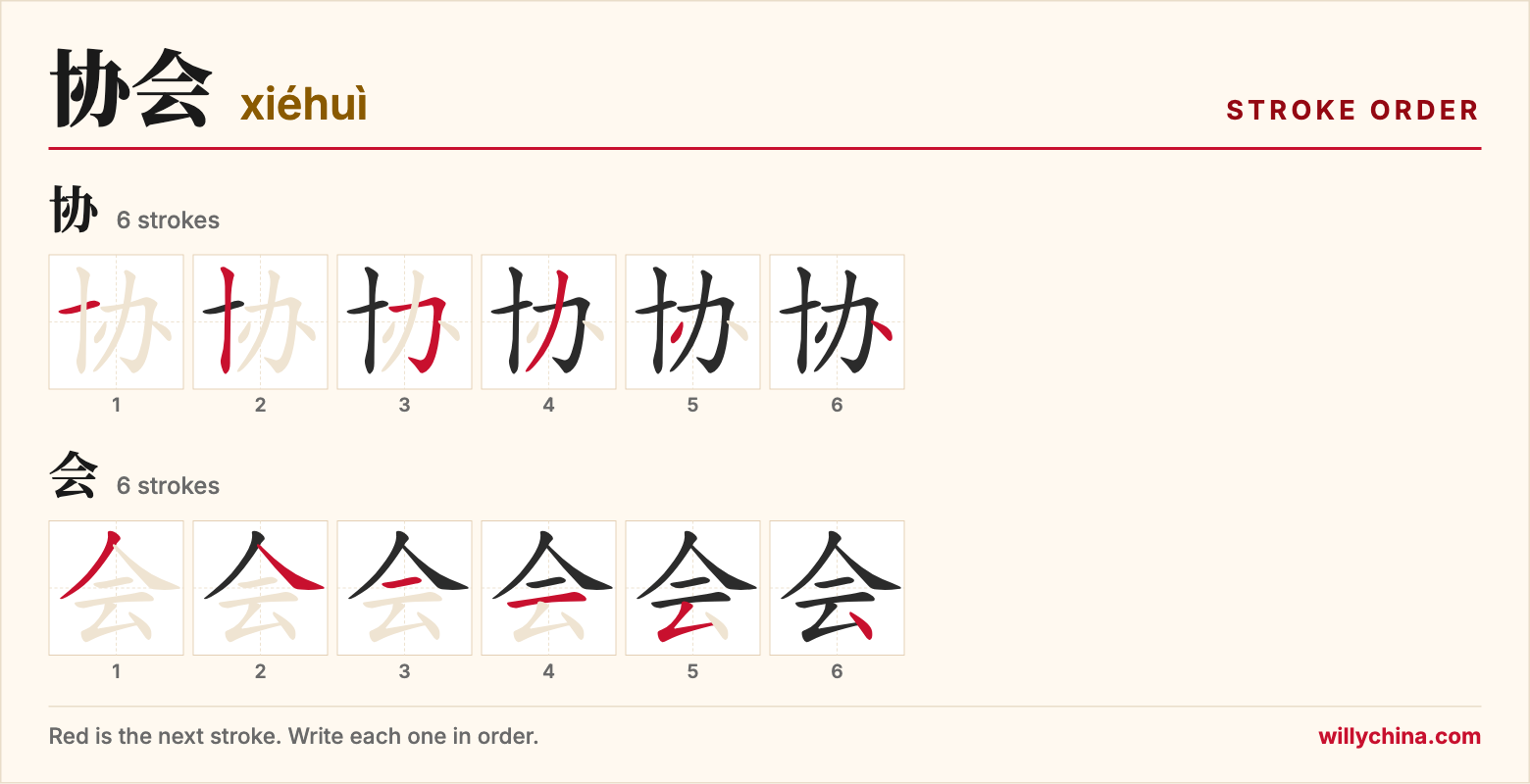 协会 (xiéhuì) stroke order chart: each stroke of the characters in the order you write them