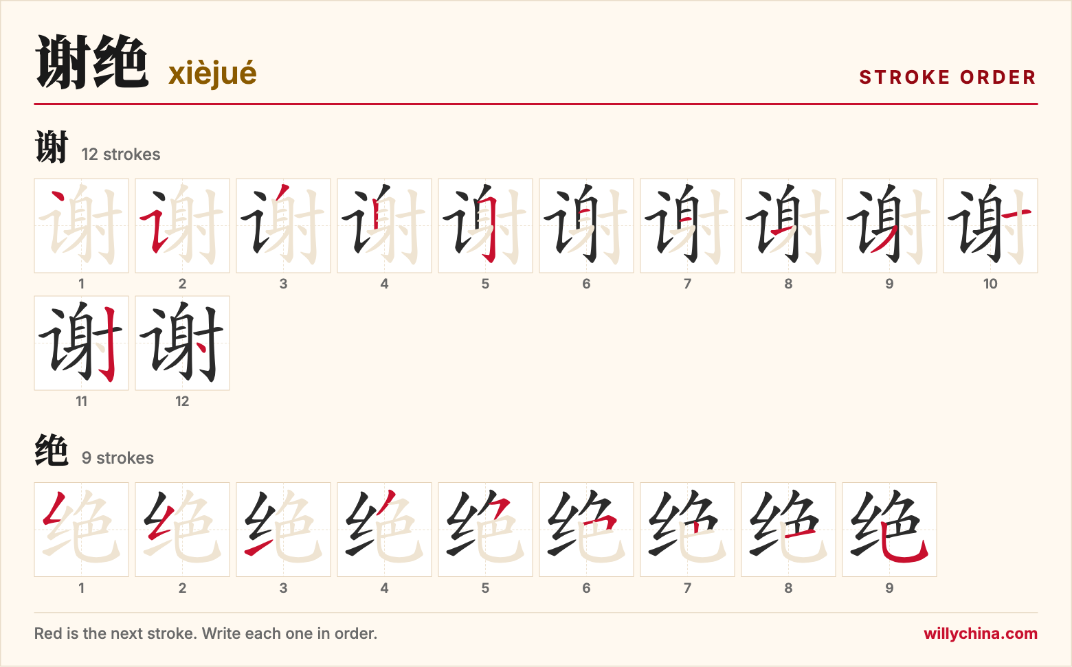 谢绝 (xièjué) stroke order chart: each stroke of the characters in the order you write them