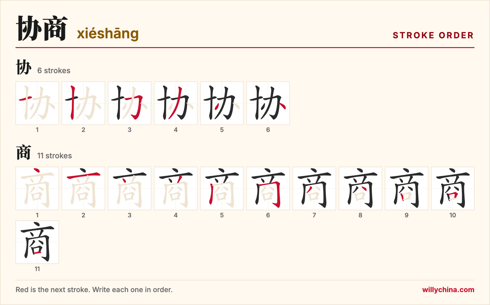 协商 (xiéshāng) stroke order chart: each stroke of the characters in the order you write them
