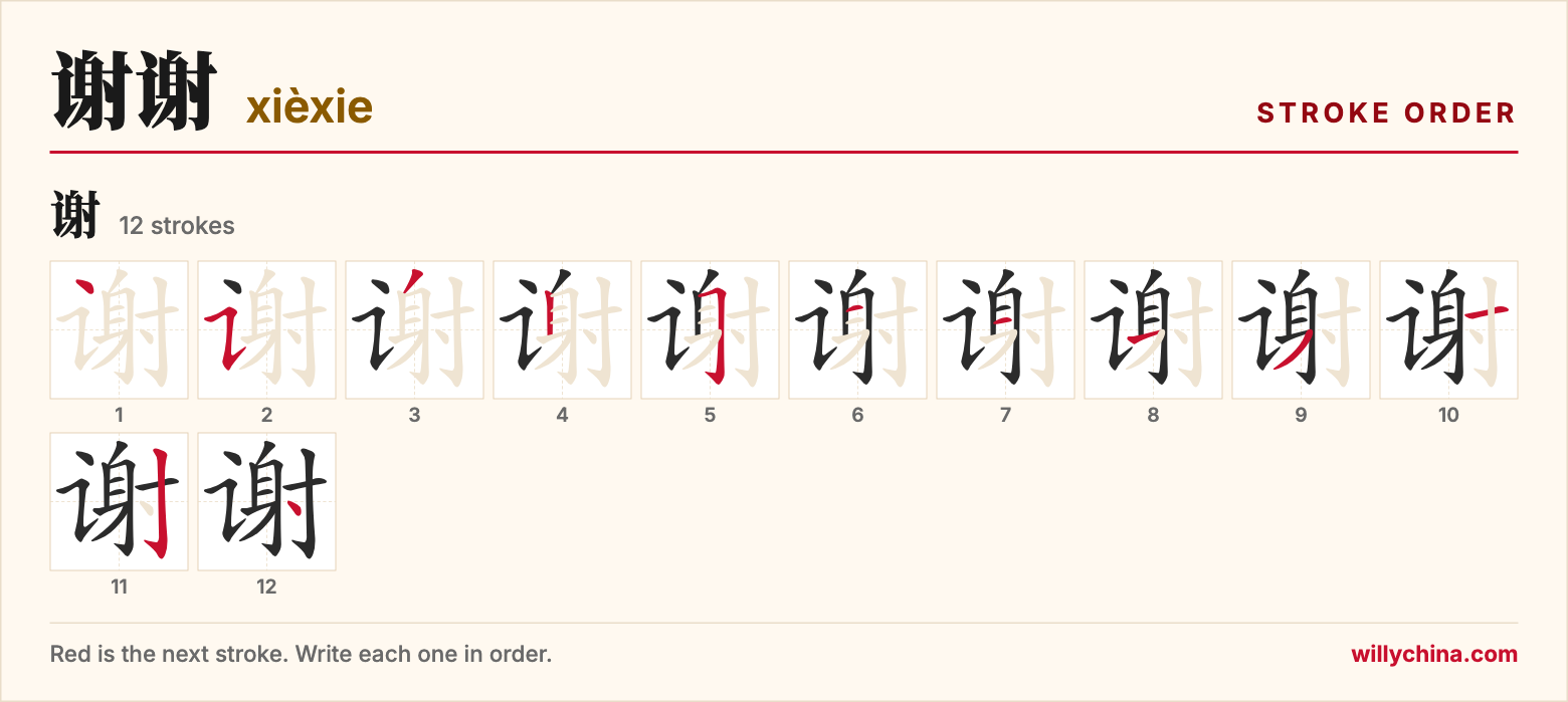 谢谢 (xièxie) stroke order chart: each stroke of the character in the order you write it
