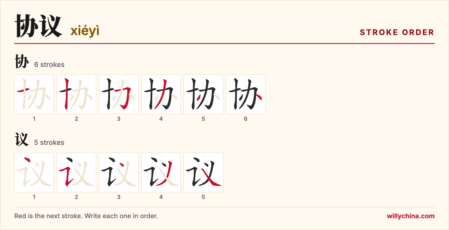 协议 (xiéyì) stroke order chart: each stroke of the characters in the order you write them