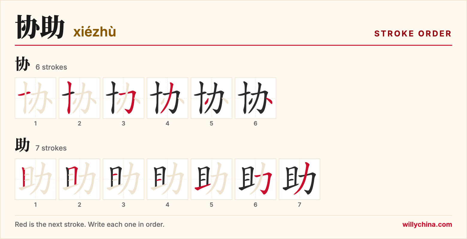 协助 (xiézhù) stroke order chart: each stroke of the characters in the order you write them