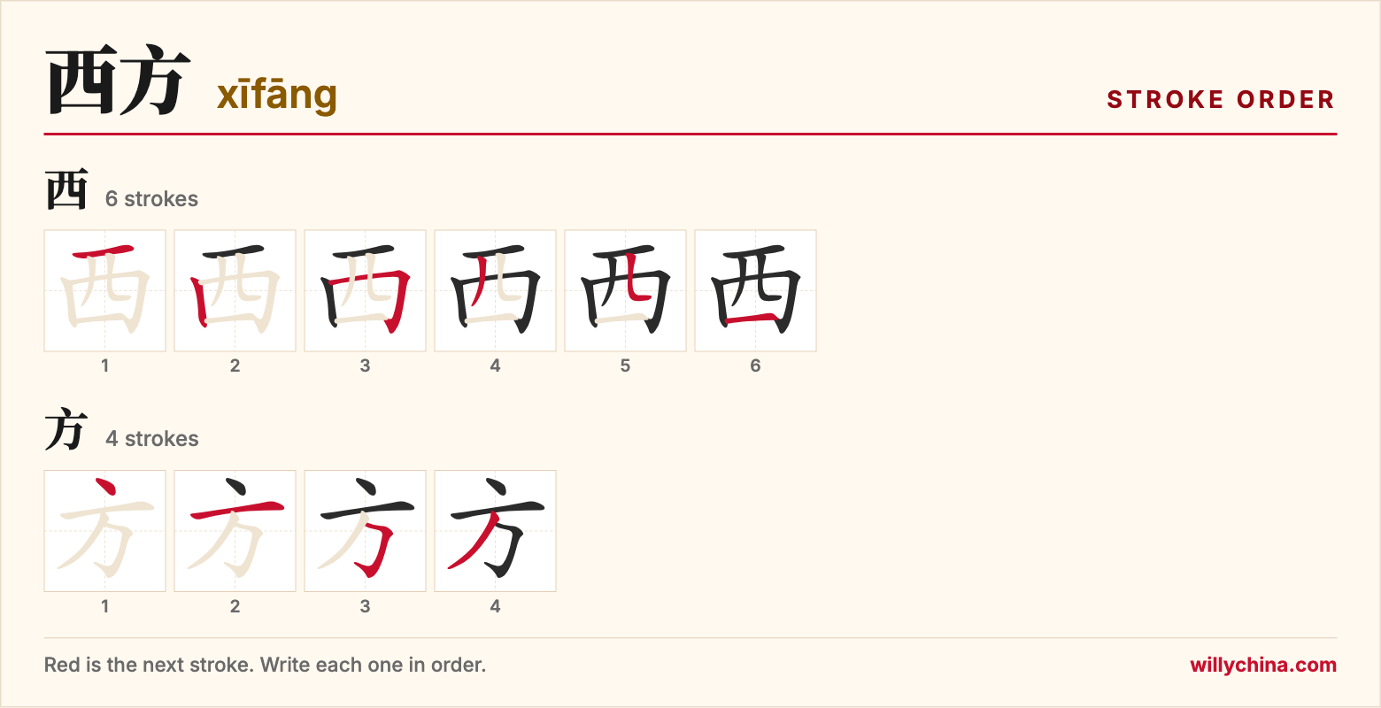 西方 (xīfāng) stroke order chart: each stroke of the characters in the order you write them
