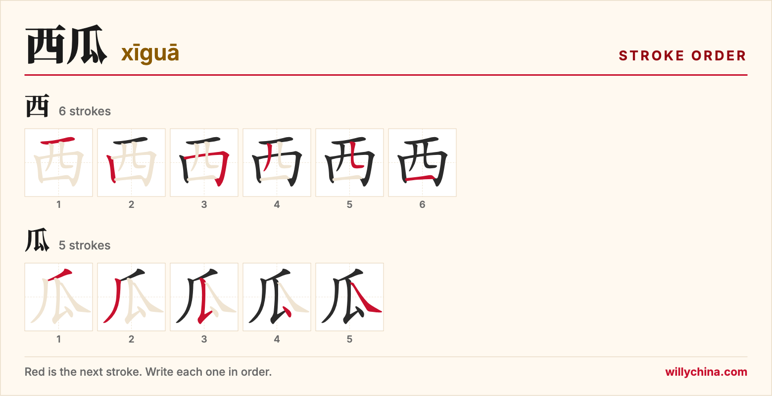 西瓜 (xīguā) stroke order chart: each stroke of the characters in the order you write them