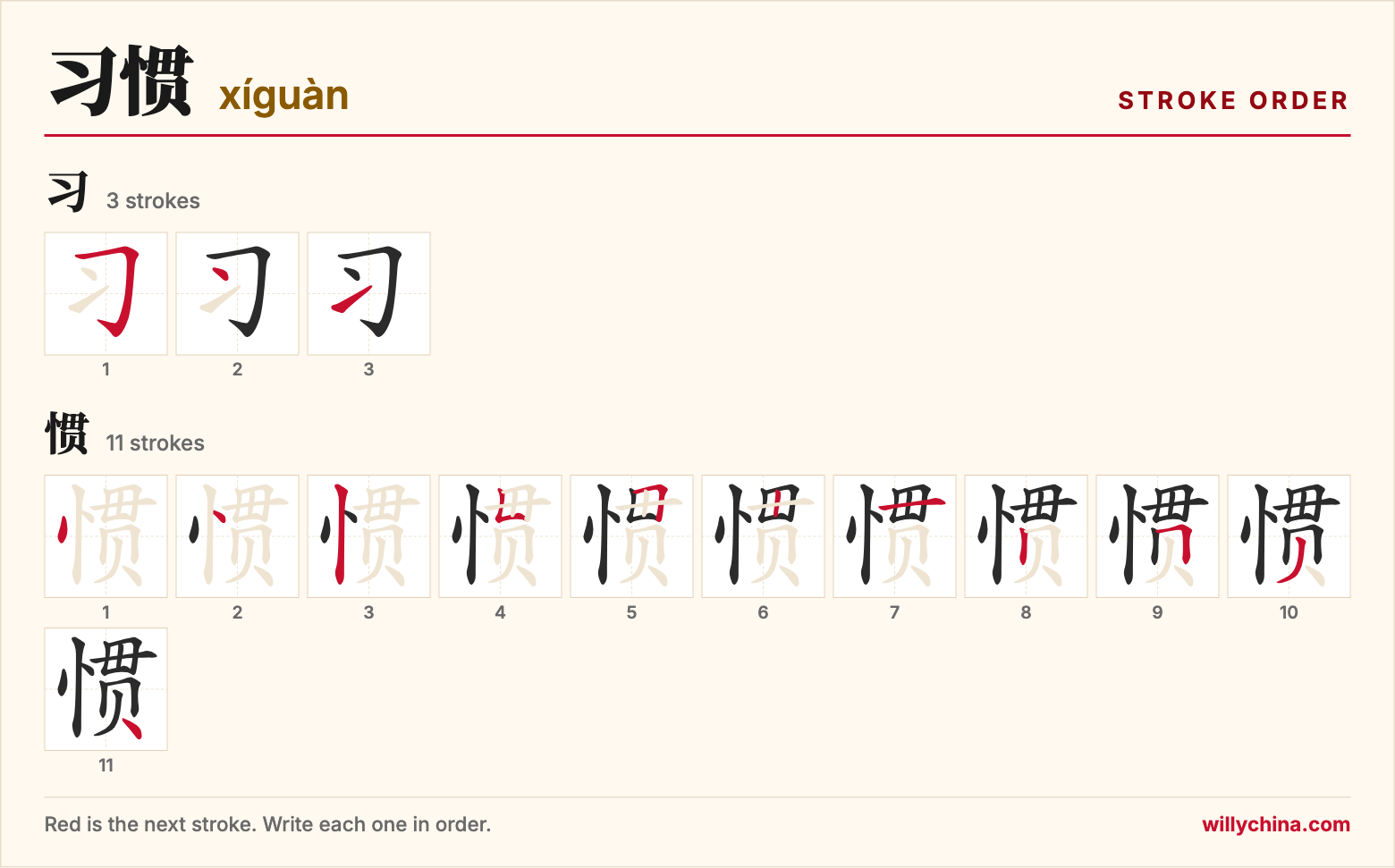 习惯 (xíguàn) stroke order chart: each stroke of the characters in the order you write them