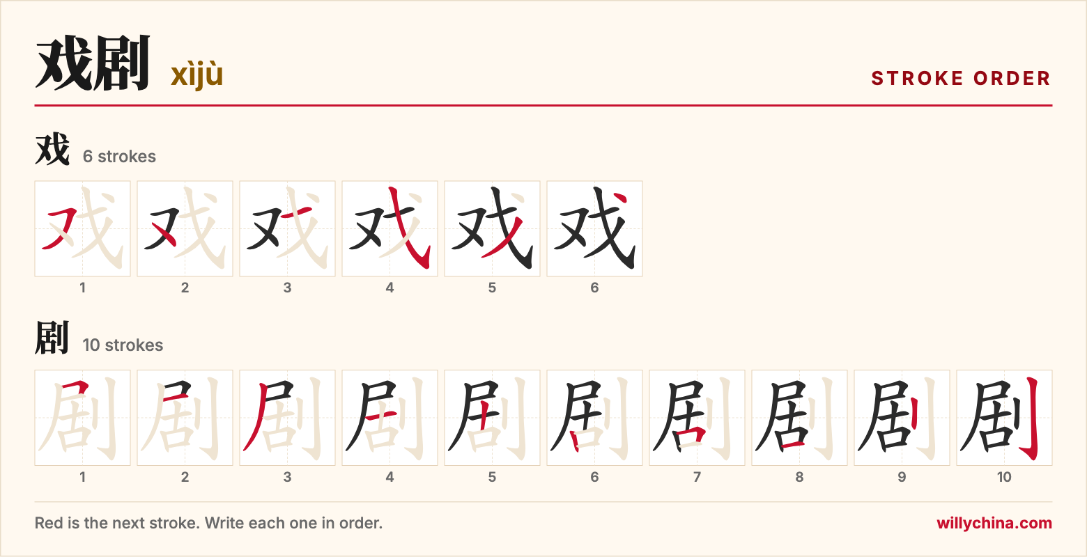 戏剧 (xìjù) stroke order chart: each stroke of the characters in the order you write them