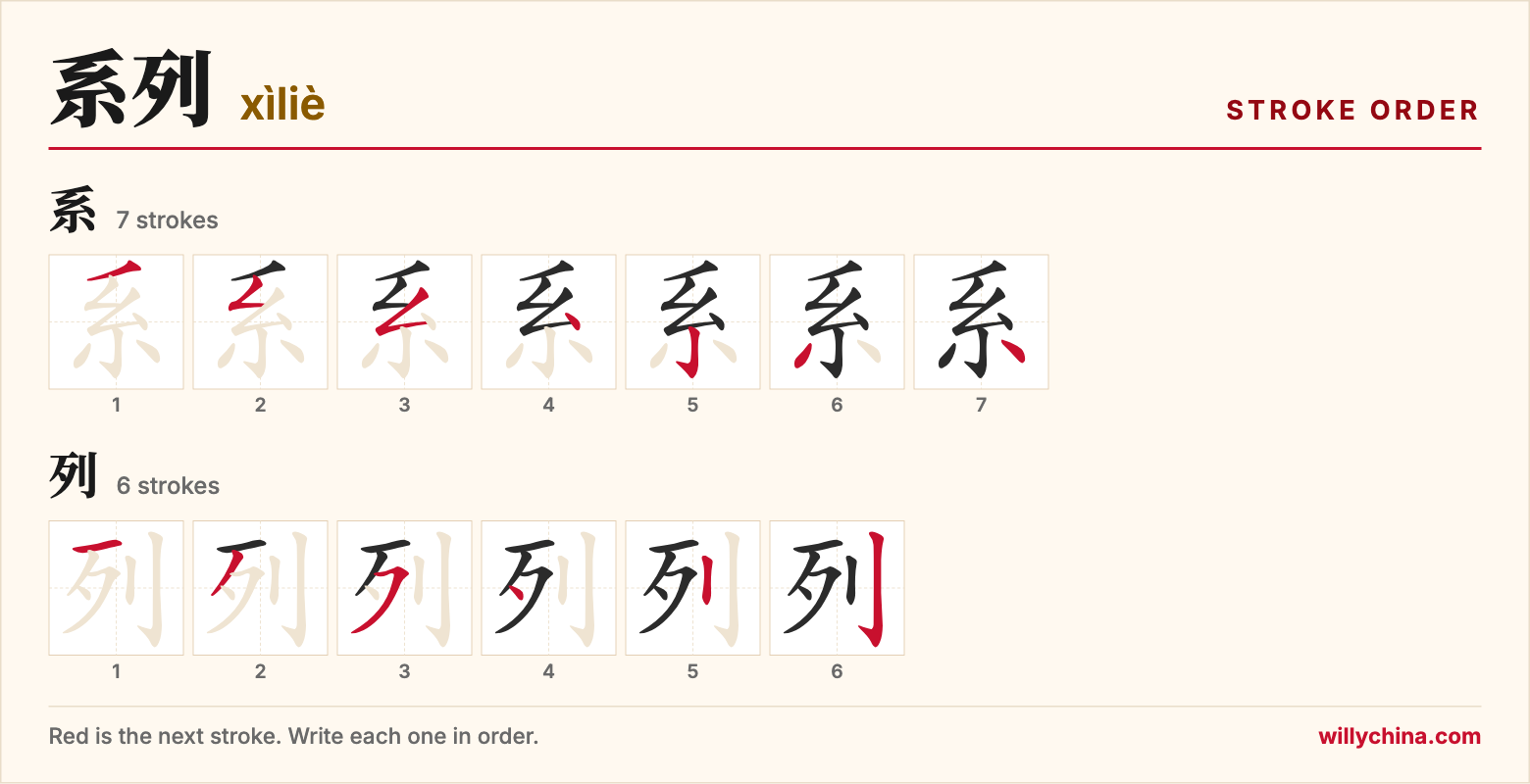 系列 (xìliè) stroke order chart: each stroke of the characters in the order you write them