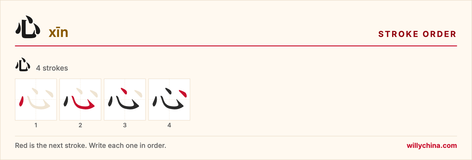 心 (xīn) stroke order chart: each stroke of the character in the order you write it