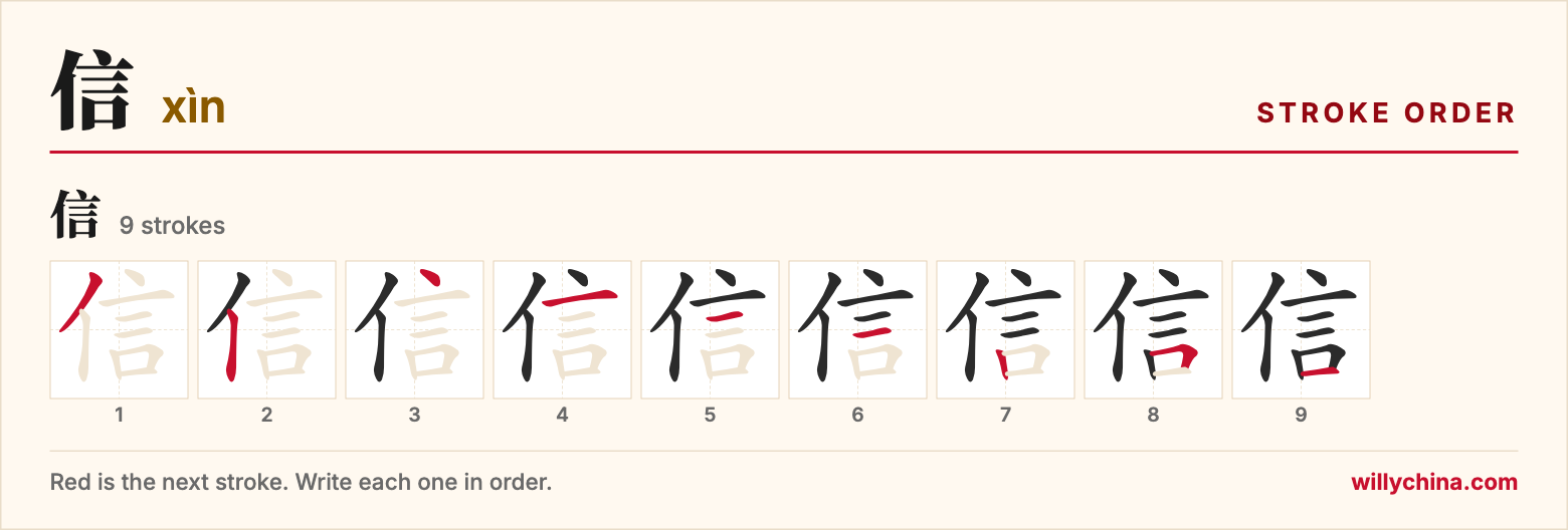 信 (xìn) stroke order chart: each stroke of the character in the order you write it