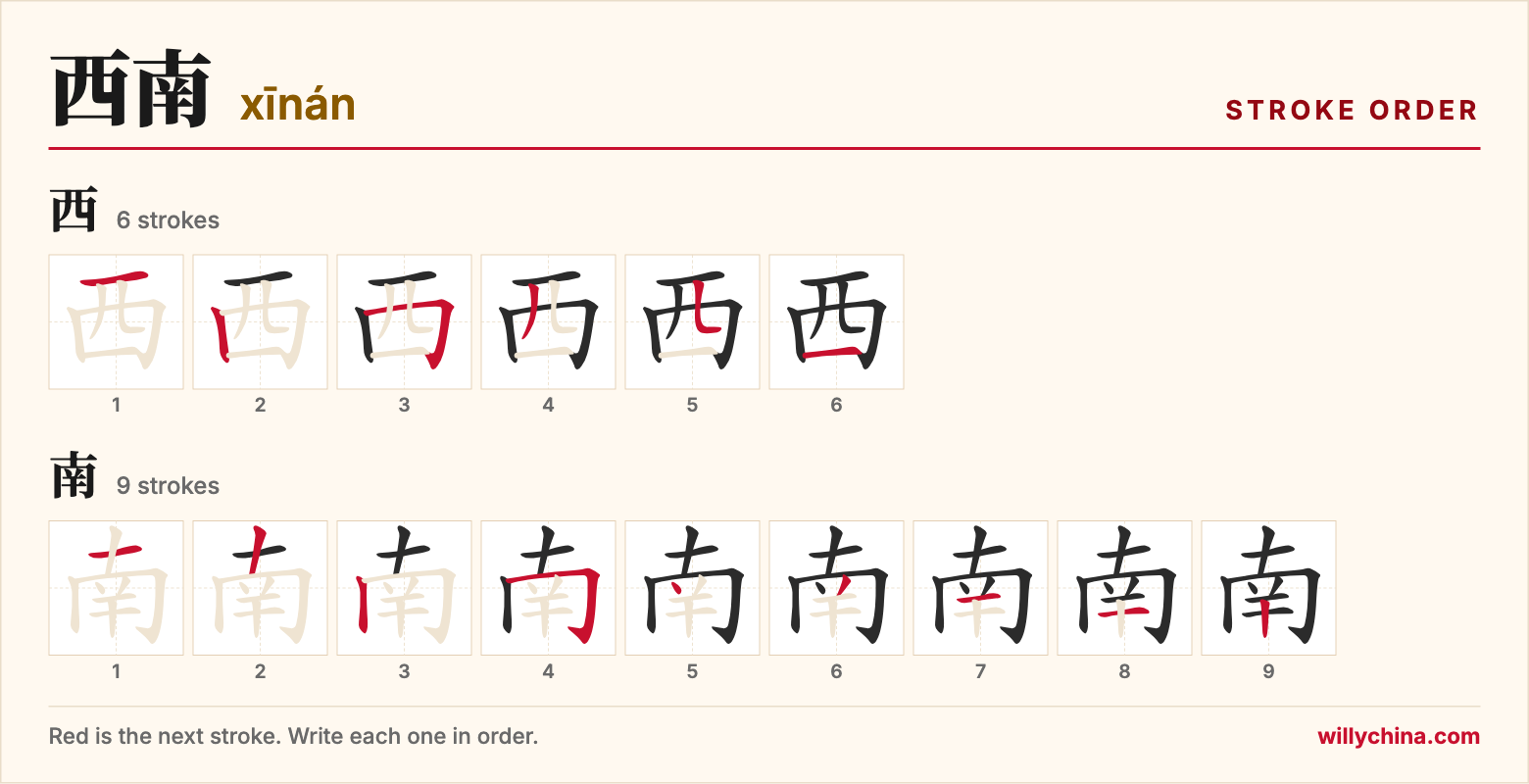西南 (xīnán) stroke order chart: each stroke of the characters in the order you write them