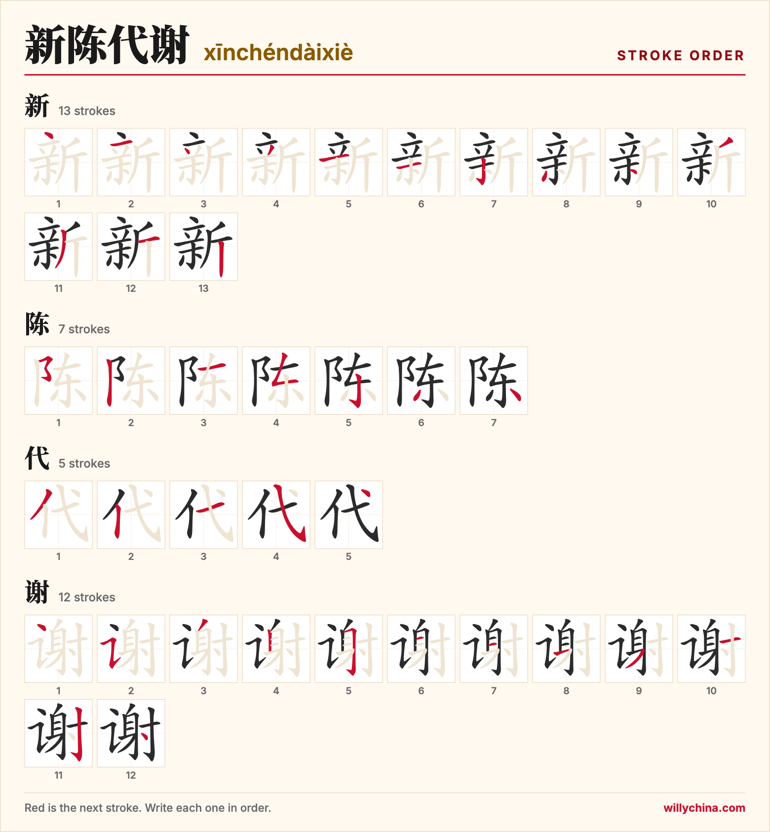 新陈代谢 (xīnchéndàixiè) stroke order chart: each stroke of the characters in the order you write them