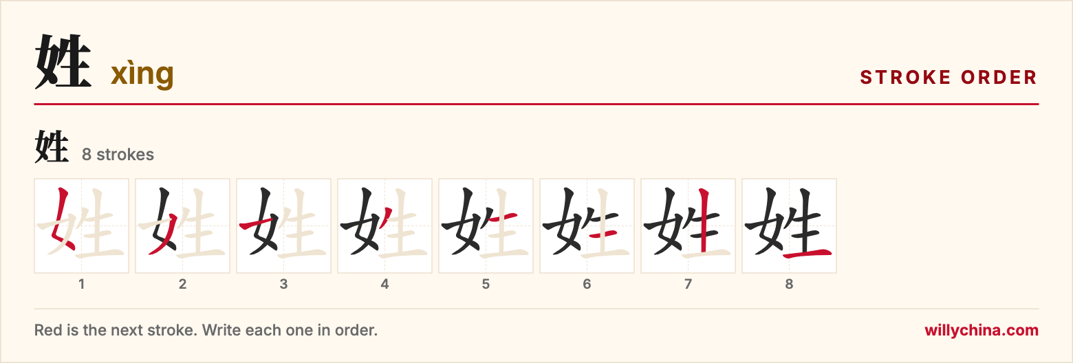 姓 (xìng) stroke order chart: each stroke of the character in the order you write it