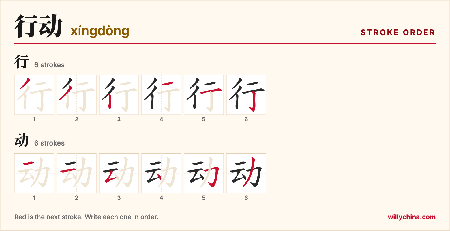 行动 (xíngdòng) stroke order chart: each stroke of the characters in the order you write them