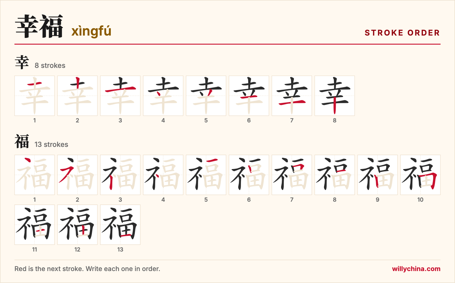 幸福 (xìngfú) stroke order chart: each stroke of the characters in the order you write them