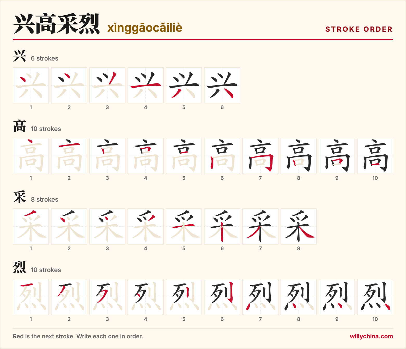 兴高采烈 (xìnggāocǎiliè) stroke order chart: each stroke of the characters in the order you write them