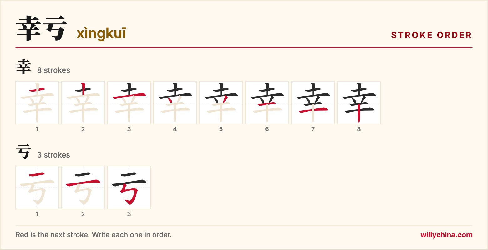 幸亏 (xìngkuī) stroke order chart: each stroke of the characters in the order you write them