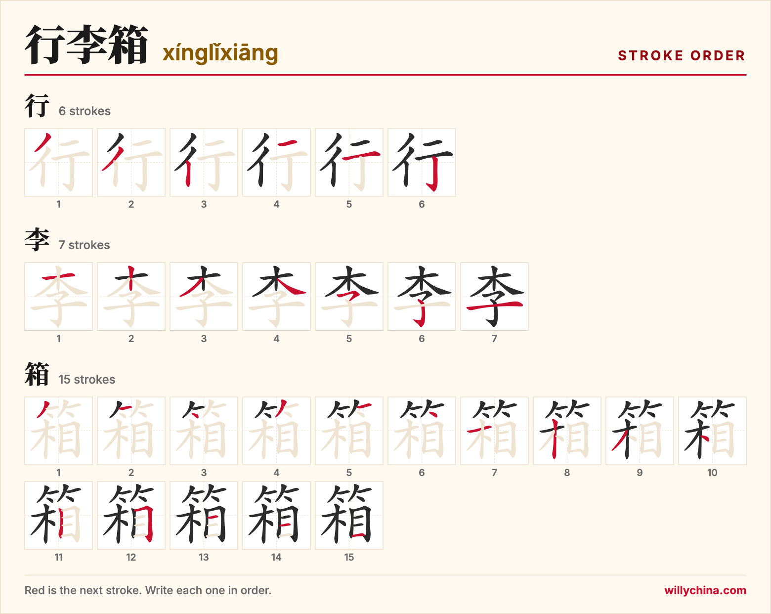 行李箱 (xínglǐxiāng) stroke order chart: each stroke of the characters in the order you write them