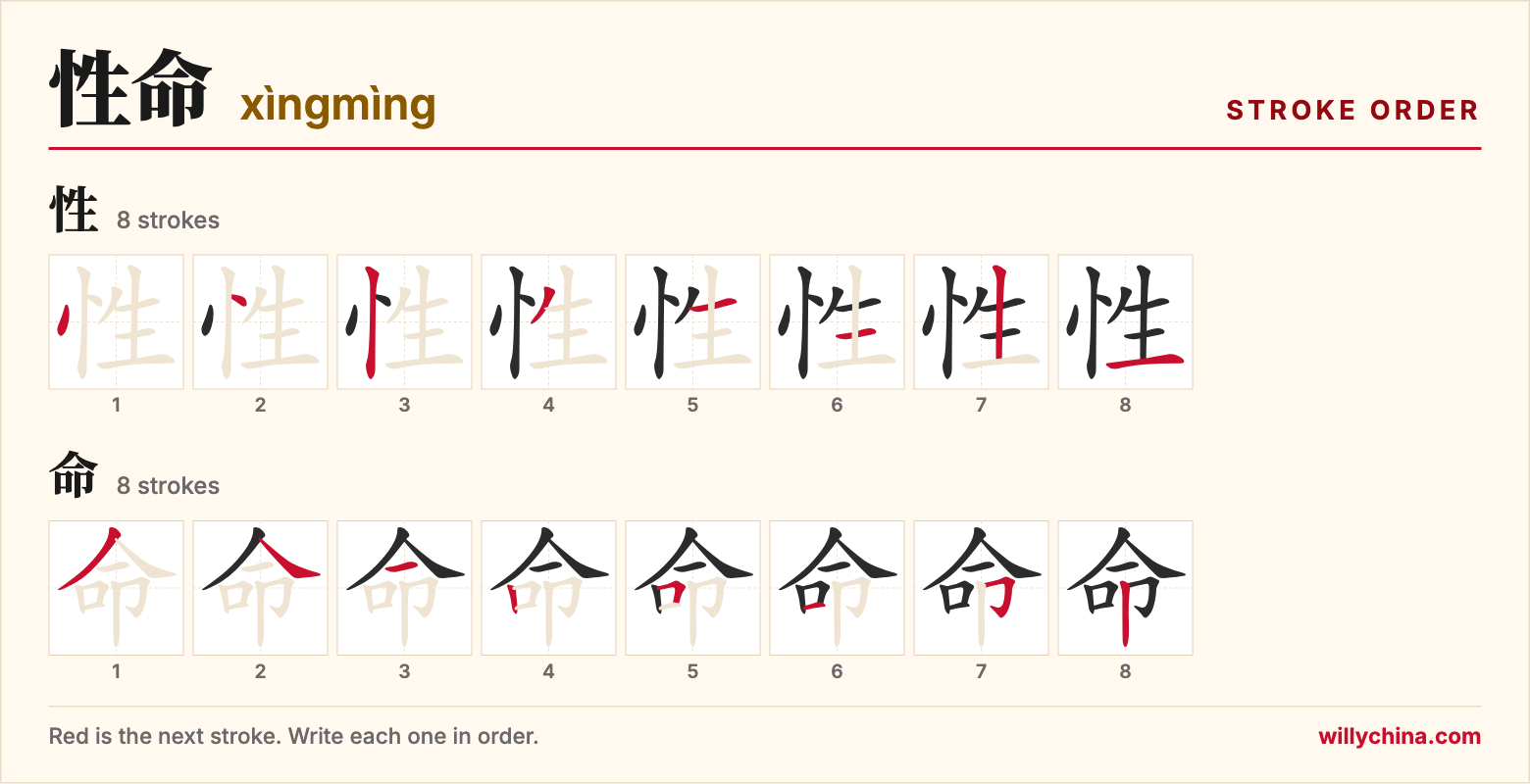 性命 (xìngmìng) stroke order chart: each stroke of the characters in the order you write them