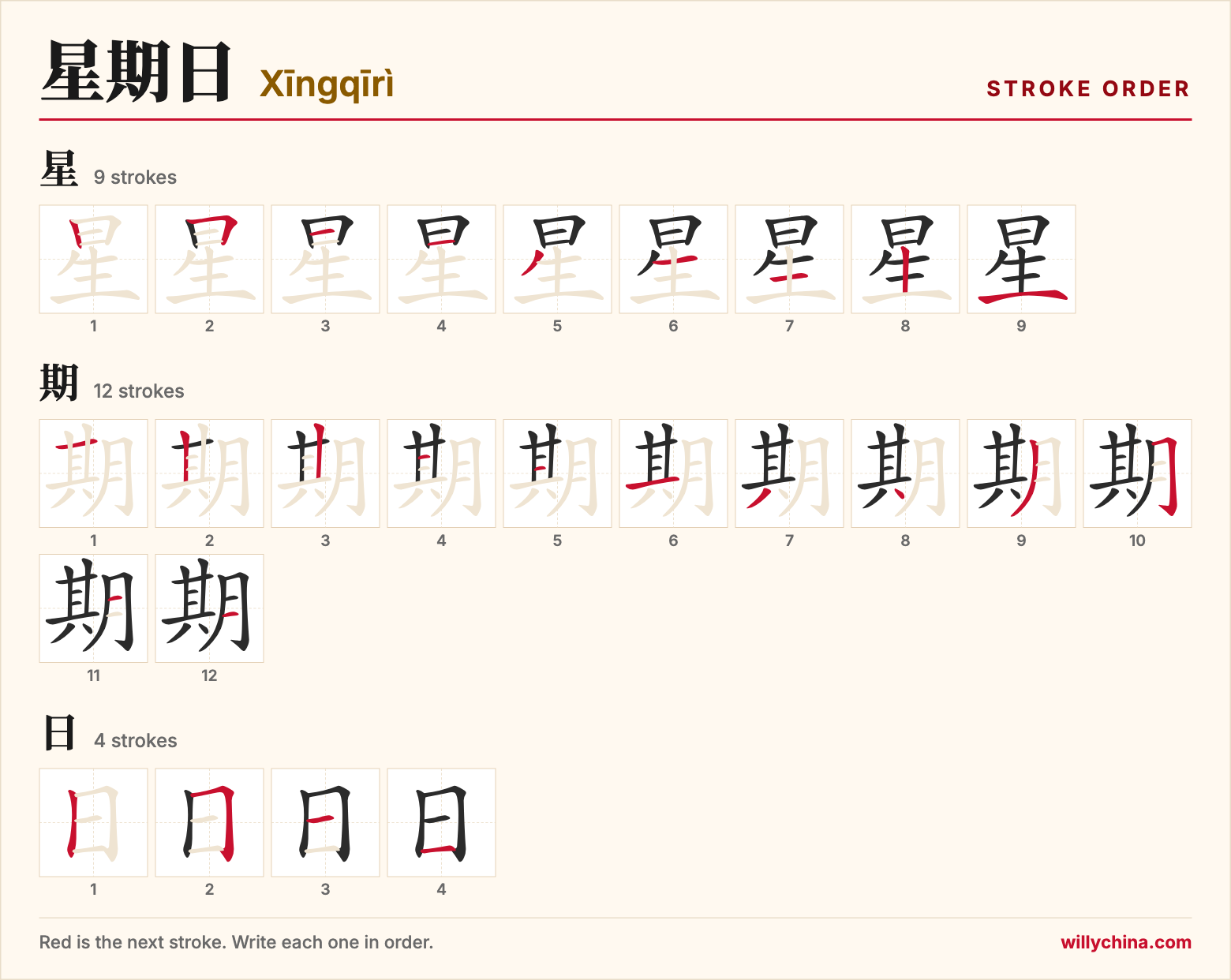 星期日 (Xīngqīrì) stroke order chart: each stroke of the characters in the order you write them