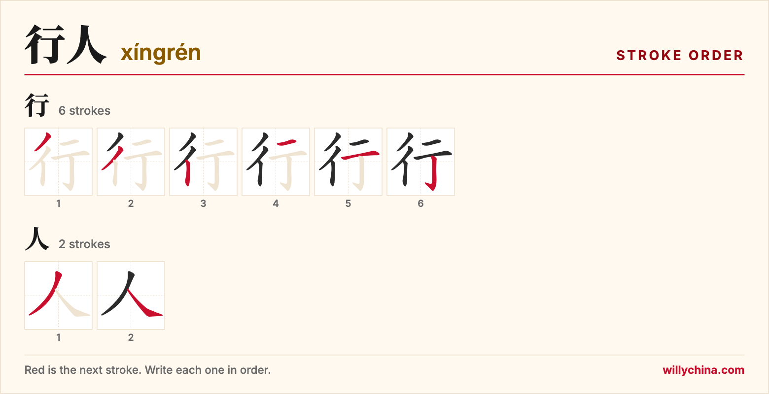行人 (xíngrén) stroke order chart: each stroke of the characters in the order you write them