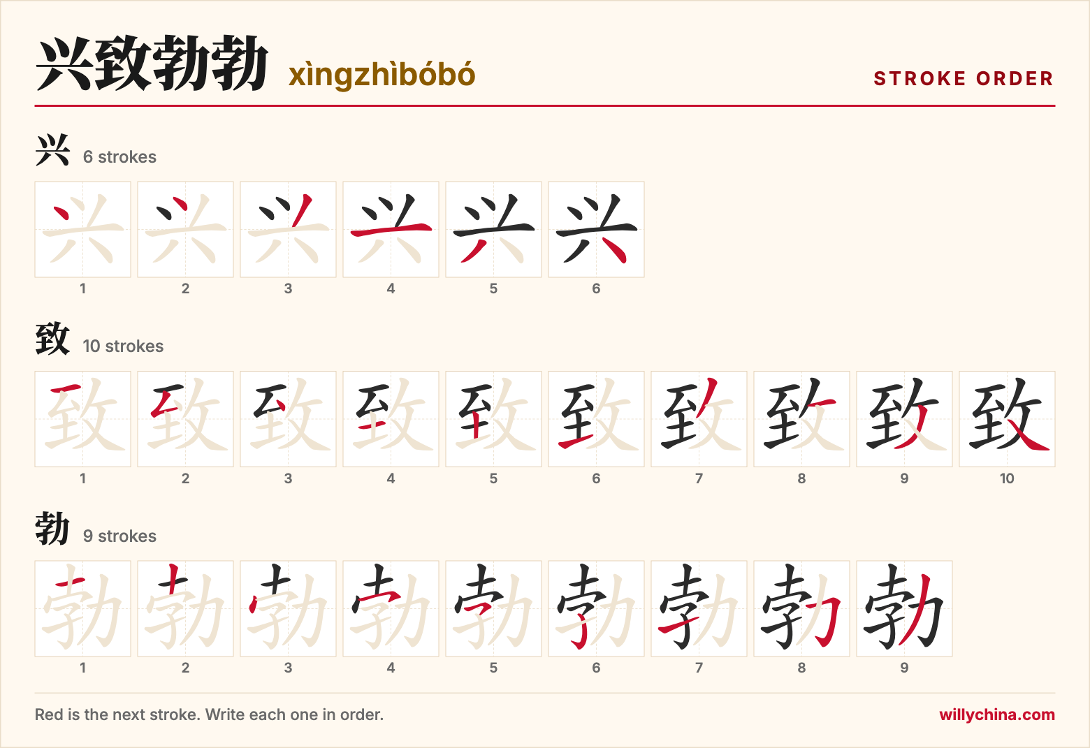兴致勃勃 (xìngzhìbóbó) stroke order chart: each stroke of the characters in the order you write them