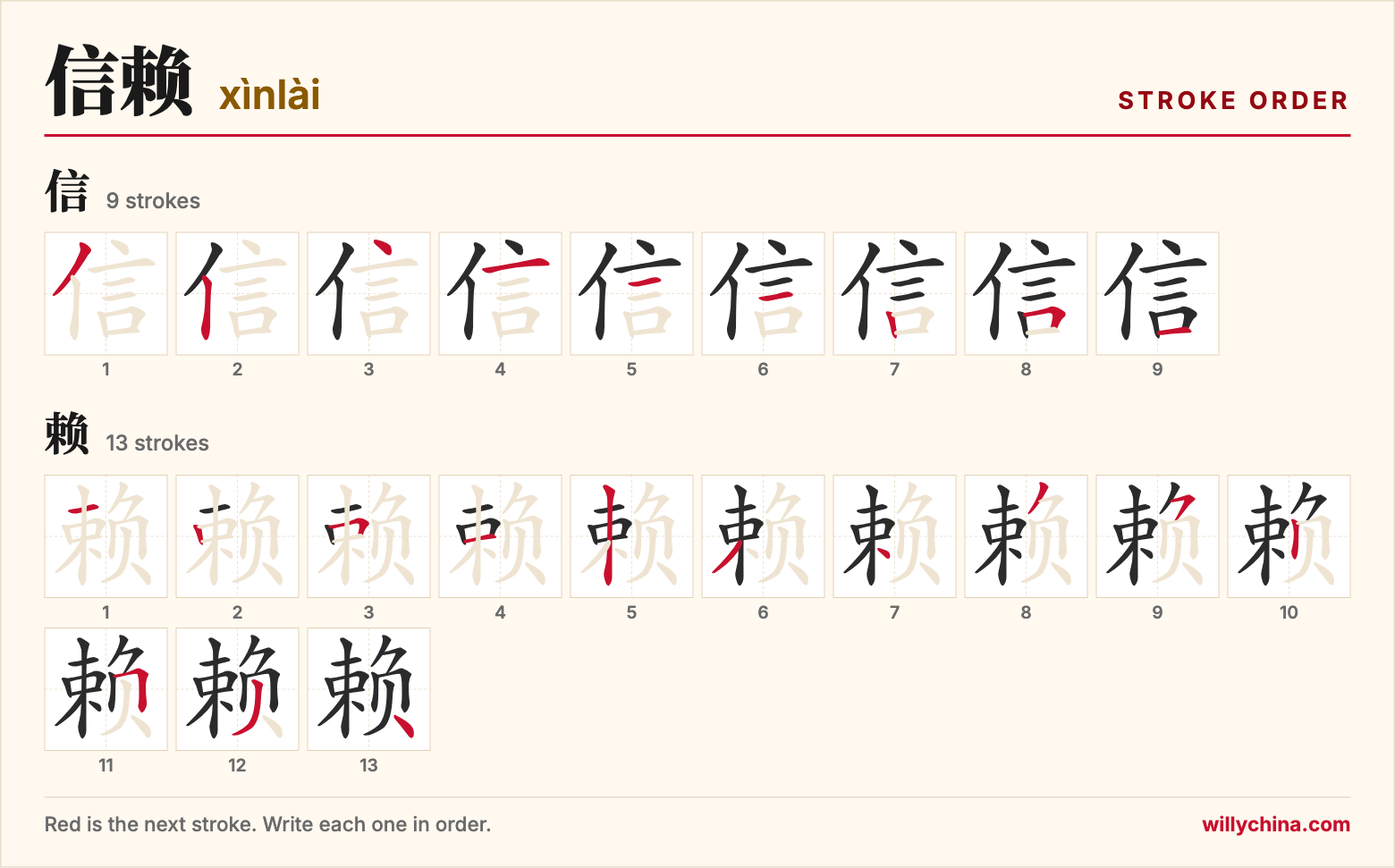 信赖 (xìnlài) stroke order chart: each stroke of the characters in the order you write them