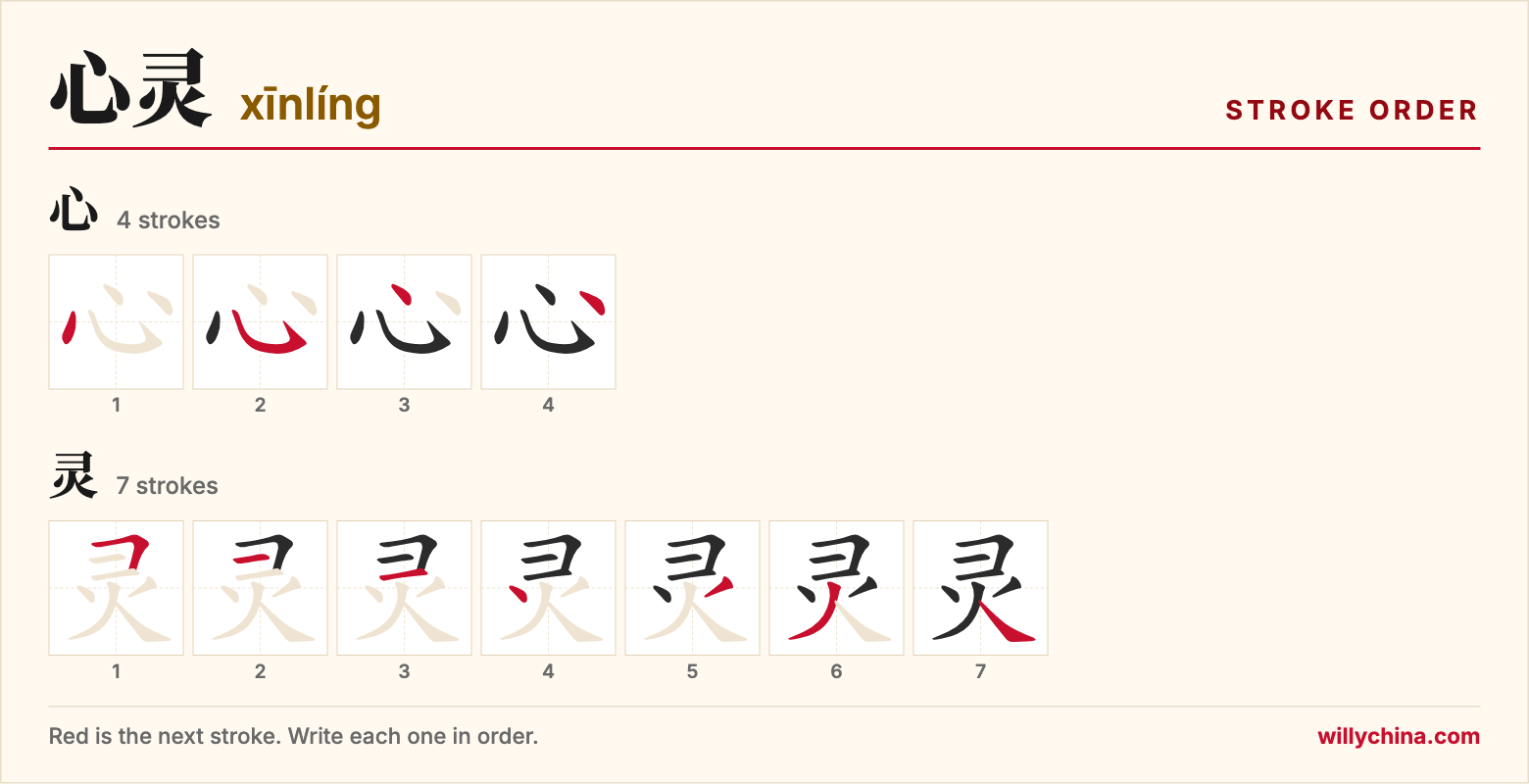 心灵 (xīnlíng) stroke order chart: each stroke of the characters in the order you write them