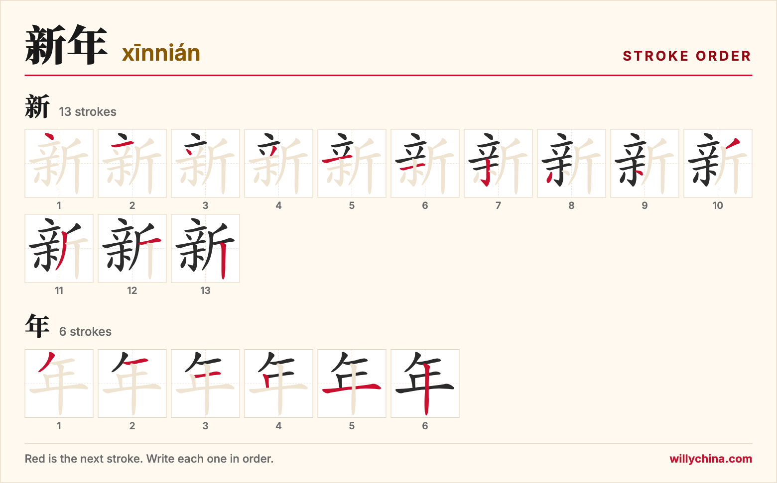 新年 (xīnnián) stroke order chart: each stroke of the characters in the order you write them