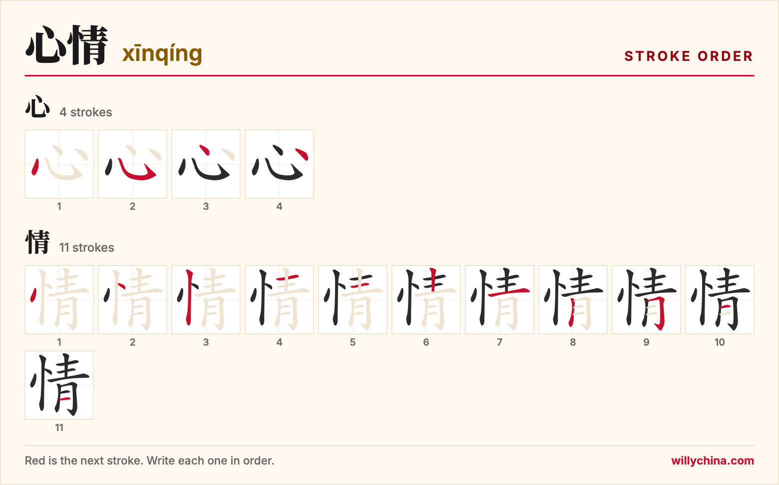 心情 (xīnqíng) stroke order chart: each stroke of the characters in the order you write them