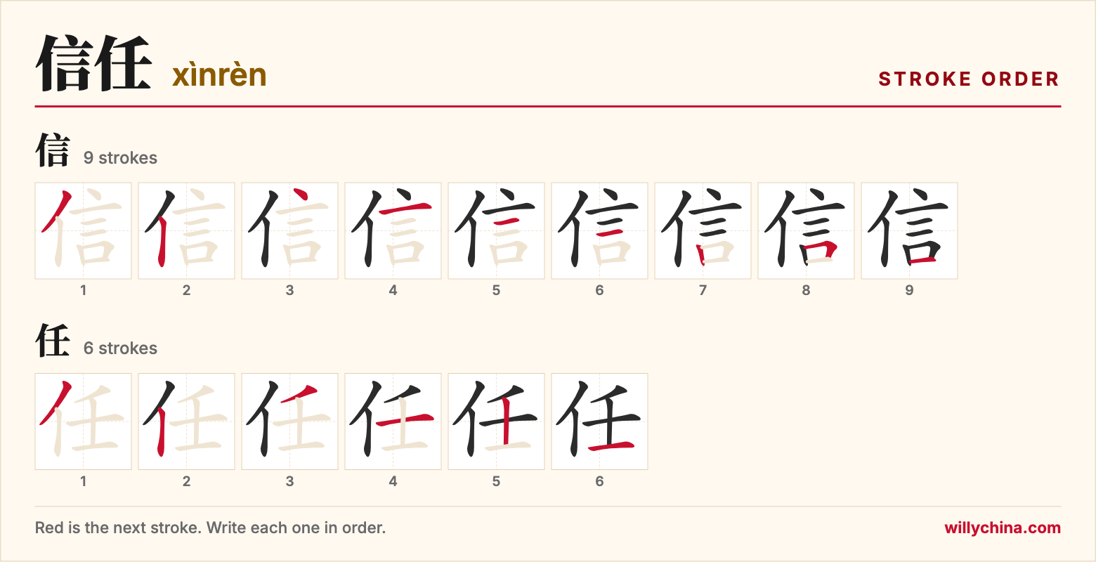 信任 (xìnrèn) stroke order chart: each stroke of the characters in the order you write them