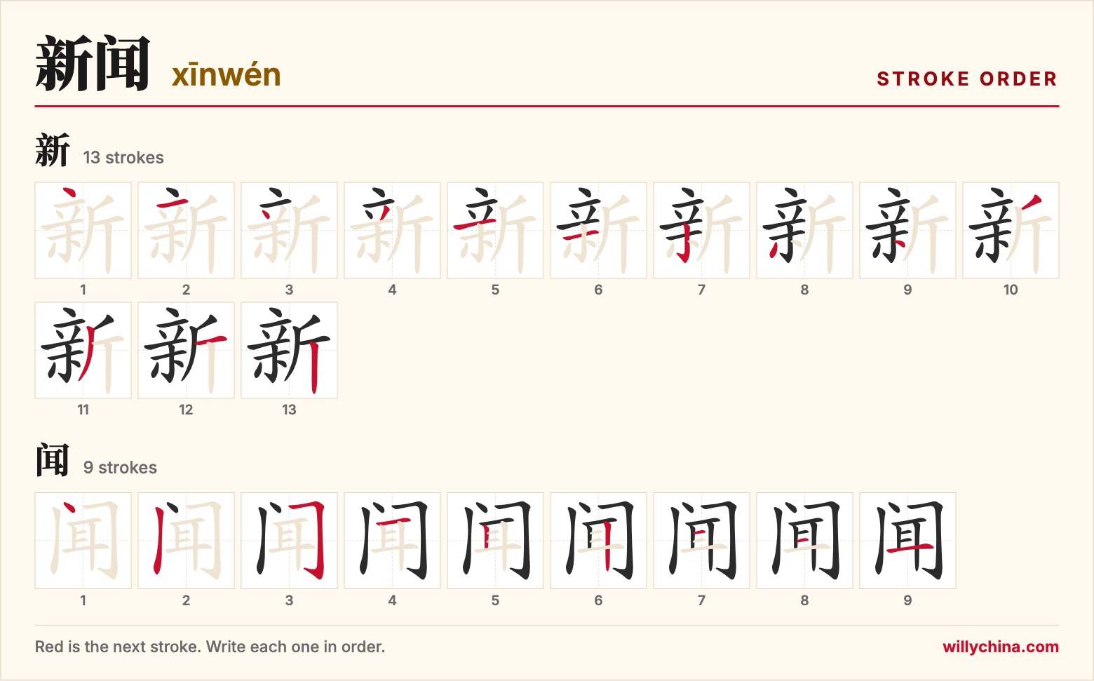 新闻 (xīnwén) stroke order chart: each stroke of the characters in the order you write them