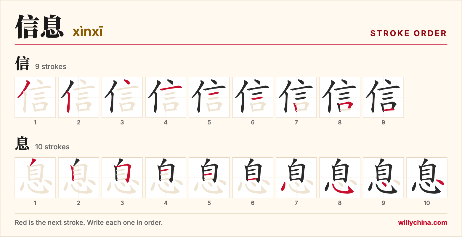 信息 (xìnxī) stroke order chart: each stroke of the characters in the order you write them