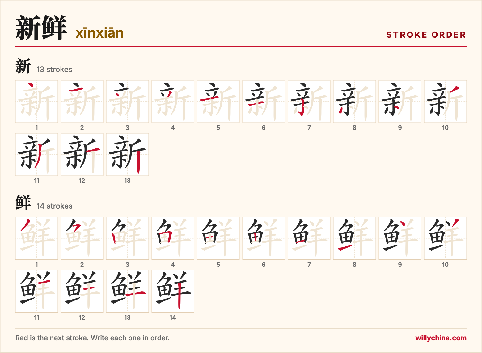 新鲜 (xīnxiān) stroke order chart: each stroke of the characters in the order you write them