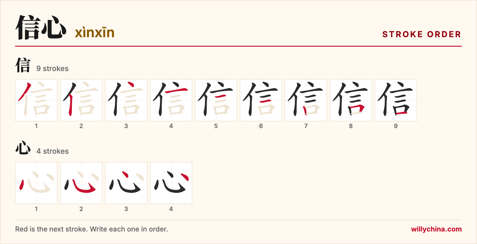 信心 (xìnxīn) stroke order chart: each stroke of the characters in the order you write them
